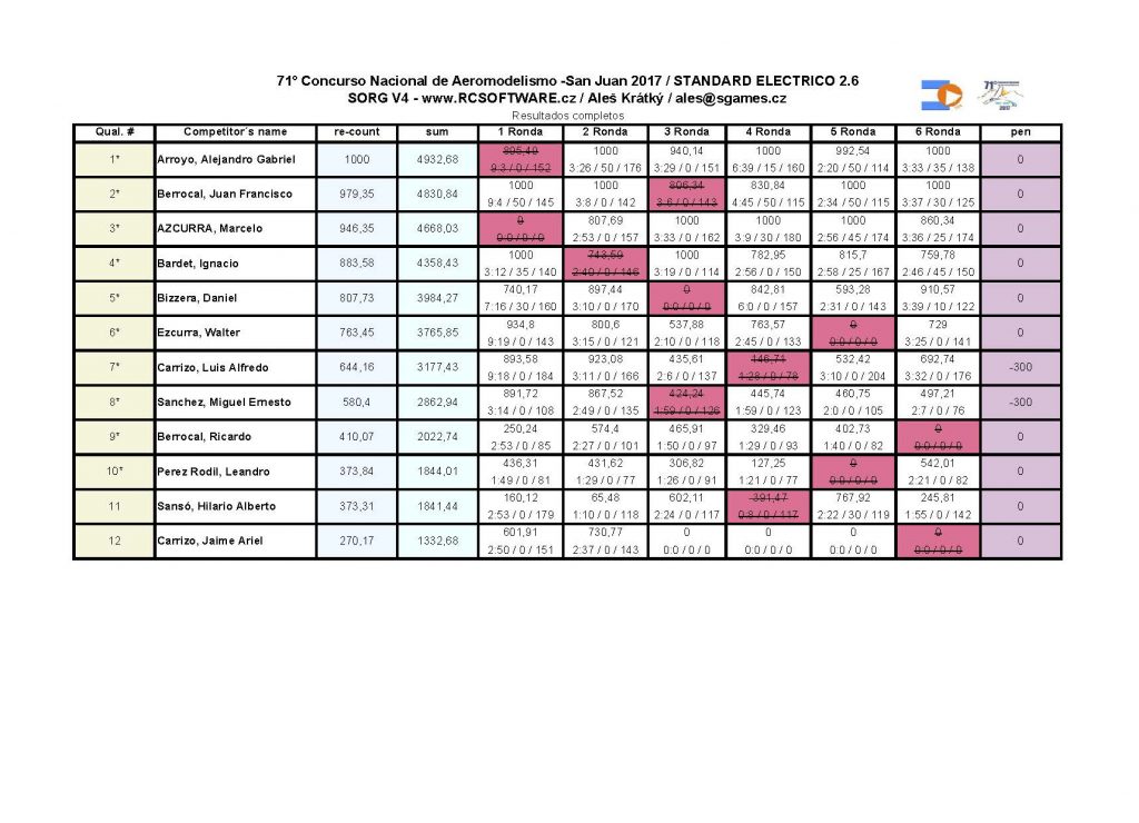 71 nacional_resultados STANDARD ELECTRICO 2,6